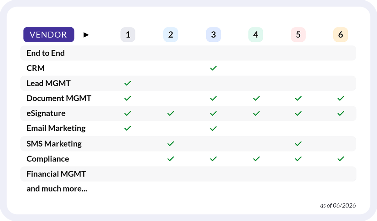 Compare RE Software Vendors